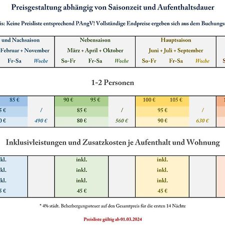 Altstadtglueck - Inklusive Privatparkplatz! ลือเนอบวร์ก ภายนอก รูปภาพ